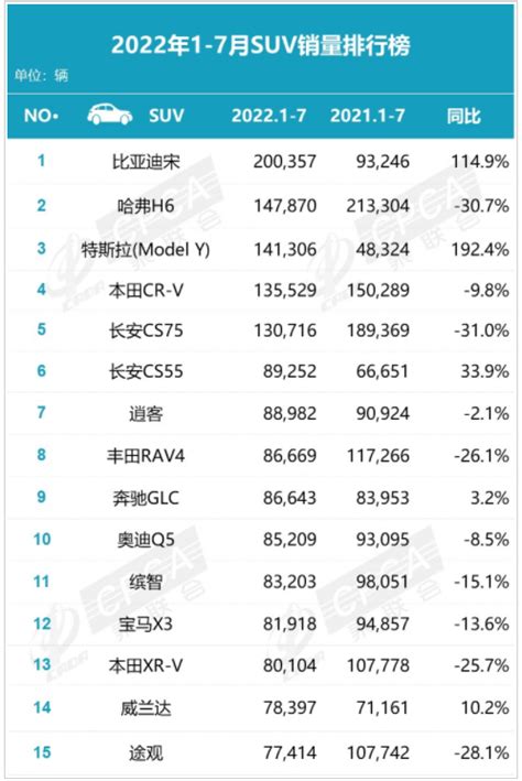 各車品牌|汽车品牌销量排行榜，汽车品牌销量查询，2024年汽车品牌销量。